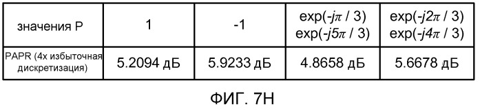 Способ и устройство для создания последовательностей длинного обучающего поля протокола очень высокой пропускной способности (патент 2528143)