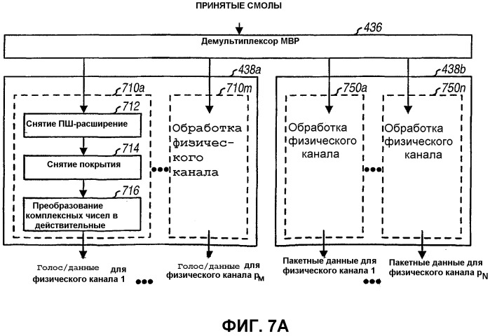 Способ и устройство для мультиплексирования высокоскоростной передачи пакетных данных с передачей голоса/данных (патент 2293441)