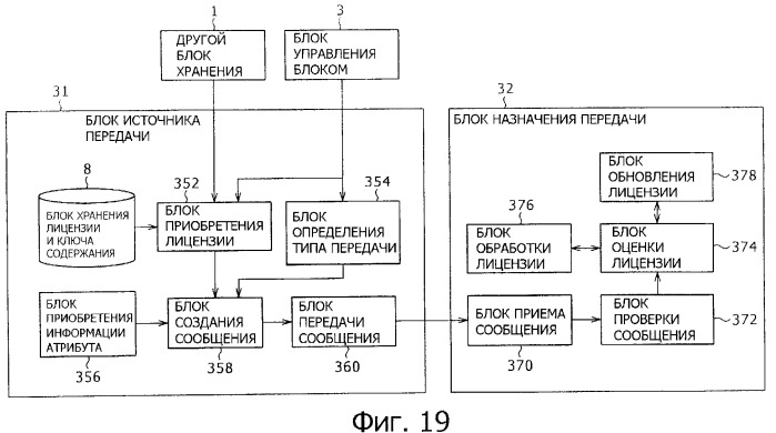 Блок источника лицензии, блок назначения лицензии и их способ (патент 2308074)