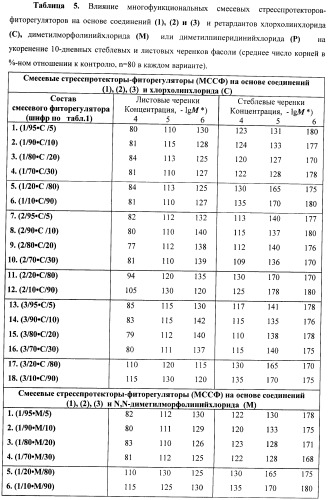 Многофункциональные смесевые стресс-протекторы-фиторегуляторы (патент 2414125)