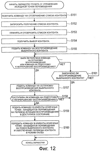 Устройство обработки информации, способ обработки информации, система обработки информации и программа для них (патент 2518494)