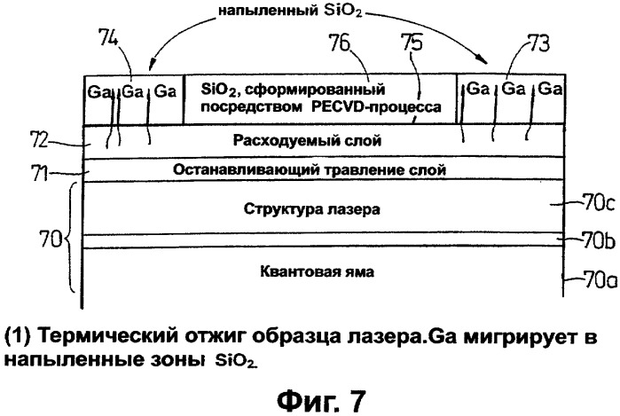 Способ перемешивания квантовых ям в структуре полупроводникового устройства и структура полупроводникового устройства, изготовленная с использованием данного способа (патент 2324999)