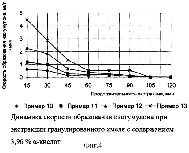 Способ приготовления хмелевого отвара (патент 2265647)