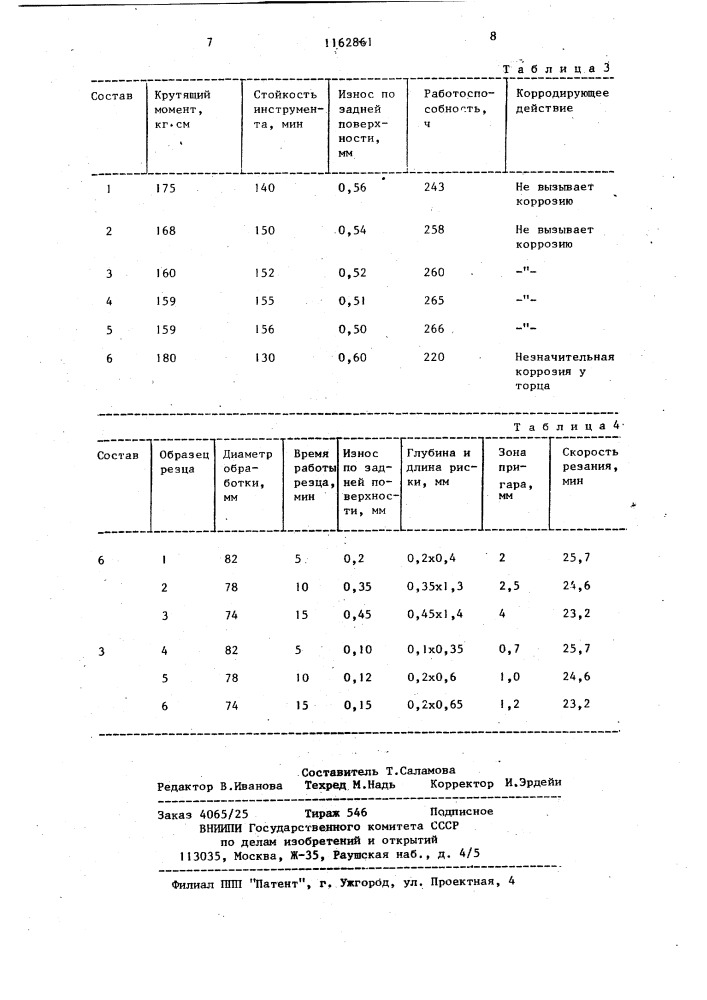 Смазочно-охлаждающая жидкость для механической обработки металлов (патент 1162861)