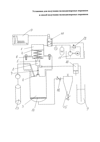 Установка для получения мелкодисперсных порошков и способ получения мелкодисперсных порошков (патент 2590561)