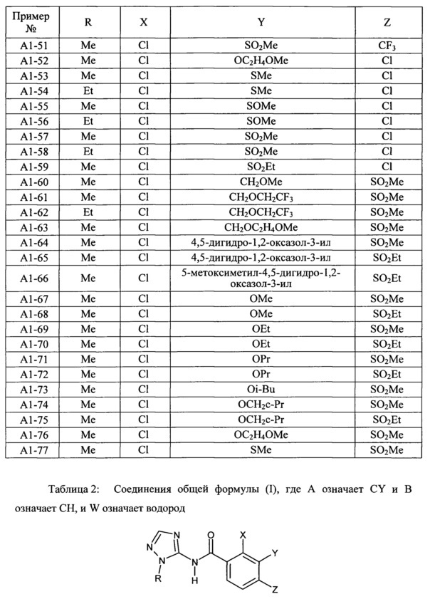 Композиция из гербицидов и защитных средств, содержащая амиды n-(тетразол-5-ил) и n-(триазол-5-ил) арилкарбоновой кислоты (патент 2611807)