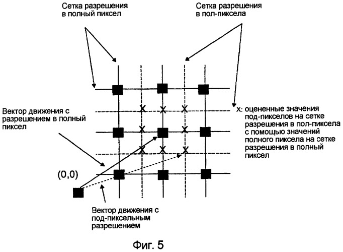 Способ интерполяции значений под-пикселов (патент 2477575)