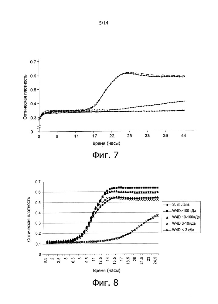 Противокариесные композиции и пробиотики/пребиотики (патент 2650866)