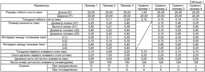 Устройство для крепления парика и способ крепления парика с помощью указанного устройства (патент 2412626)