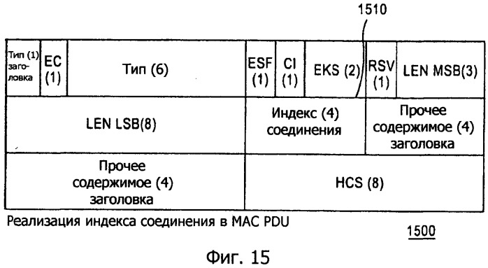 Способ и устройство для уменьшения системных издержек (патент 2504087)