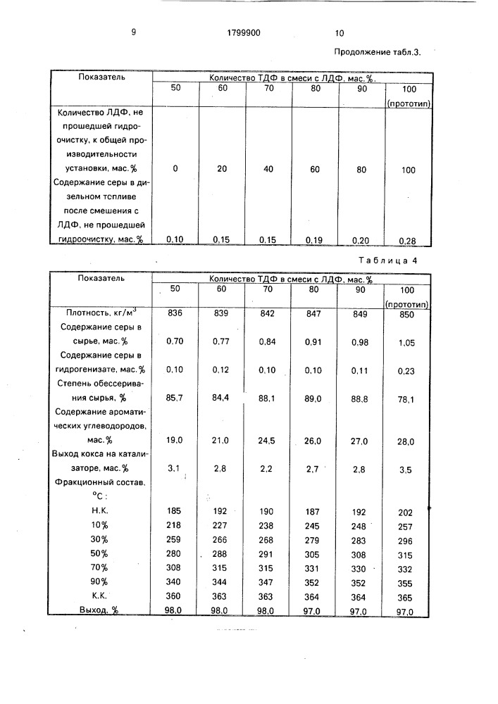 Способ получения дизельного топлива (патент 1799900)