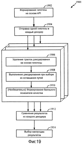 Схема декодирования с использованием нескольких гипотез о передаваемых сообщениях (патент 2452101)