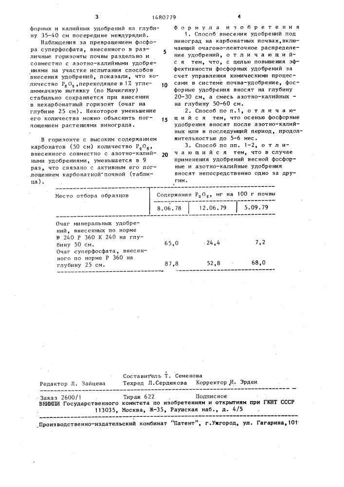 Способ внесения удобрений под виноград на карбонатных почвах (патент 1480779)