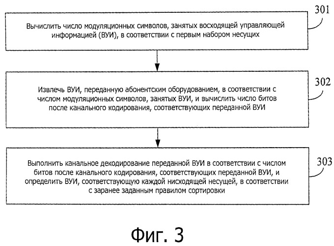 Способ, система, абонентское оборудование и базовая станция передачи восходящей управляющей информации (патент 2517679)