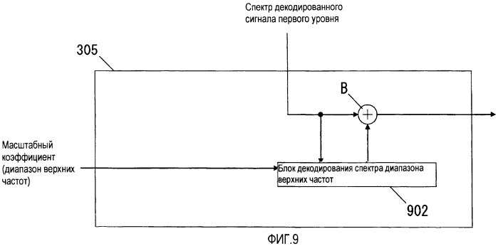 Устройство масштабируемого декодирования и устройство масштабируемого кодирования (патент 2434324)