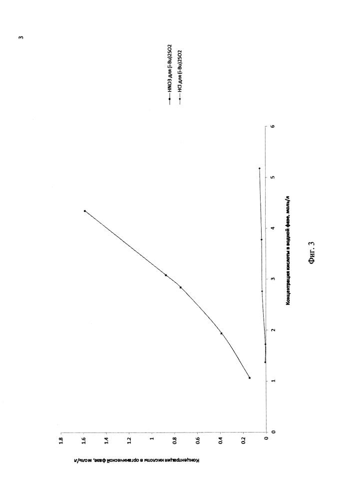 Экстрагент для извлечения азотной кислоты из водных растворов (патент 2596624)