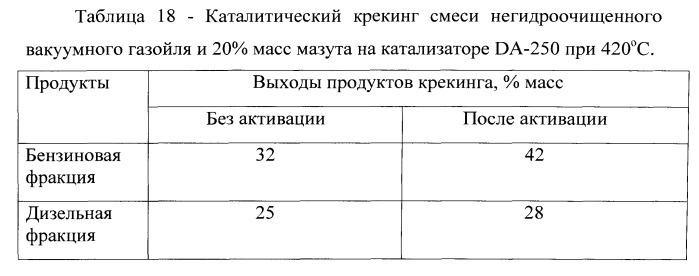 Способ переработки тяжелого углеводородного сырья (патент 2534986)