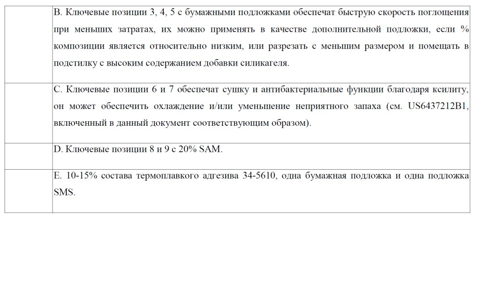 Способ изготовления изделия для доставки лечебно-профилактического средства (патент 2607777)
