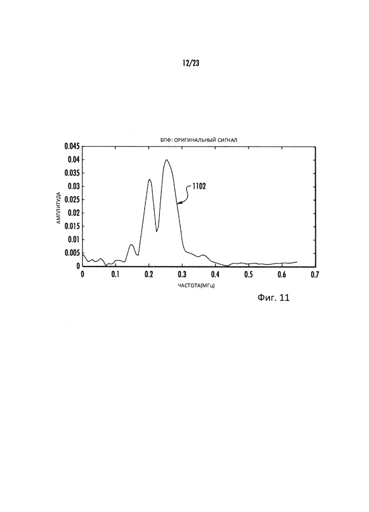 Автоматическая обработка ультразвуковых данных (патент 2650617)