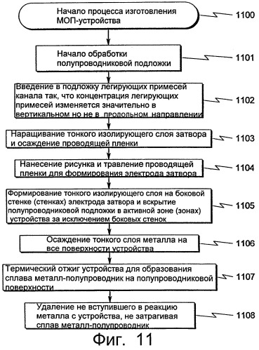 Устройство полевого моп-транзистора и способ его изготовления (патент 2245589)