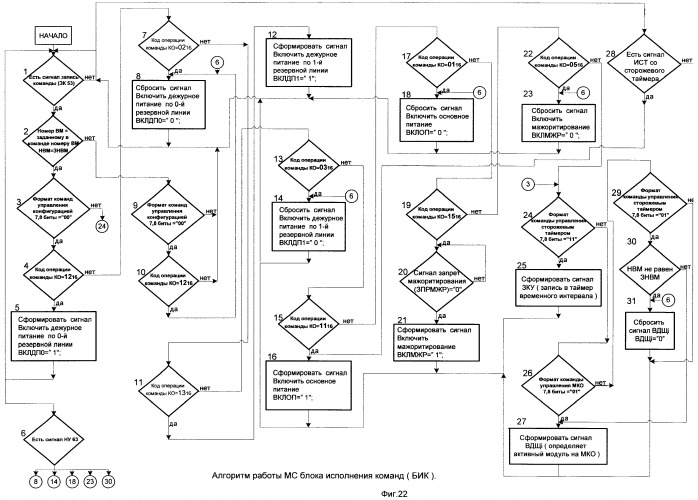 Отказоустойчивая вычислительная система с аппаратно-программной реализацией функций отказоустойчивости и динамической реконфигурации (патент 2455681)