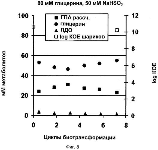 Ферментативный способ получения альдегидов (патент 2573904)