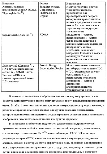 Лечение диабета (патент 2339398)
