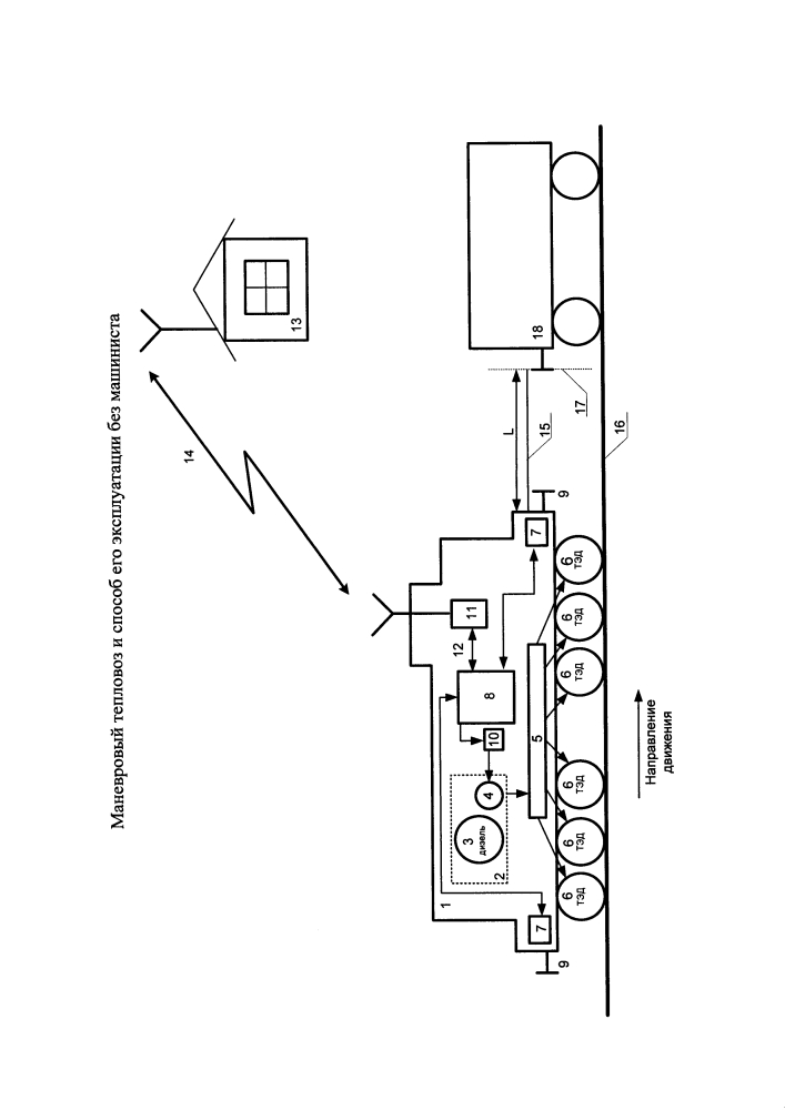 Маневровый тепловоз и способ его эксплуатации без машиниста (патент 2630859)