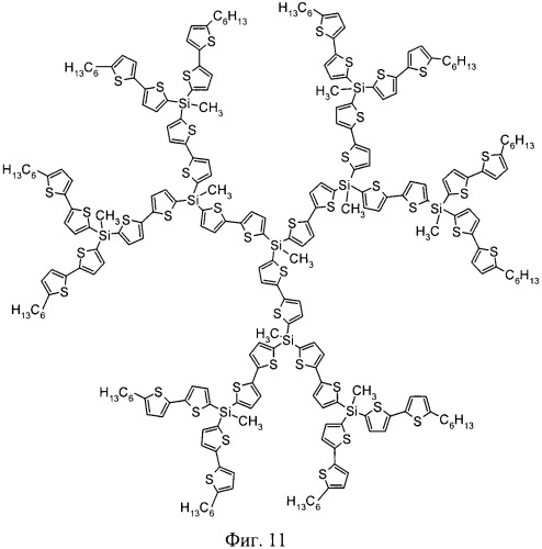 Полиарилсилановые монодендроны и способ их получения (патент 2348657)