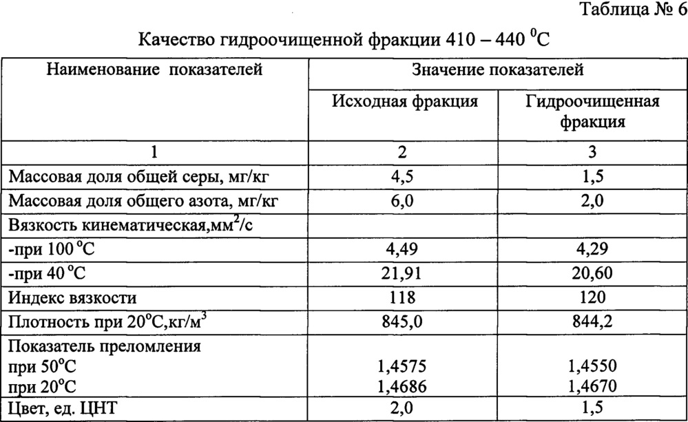 Способ получения низкотемпературной основы гидравлических масел (патент 2661153)