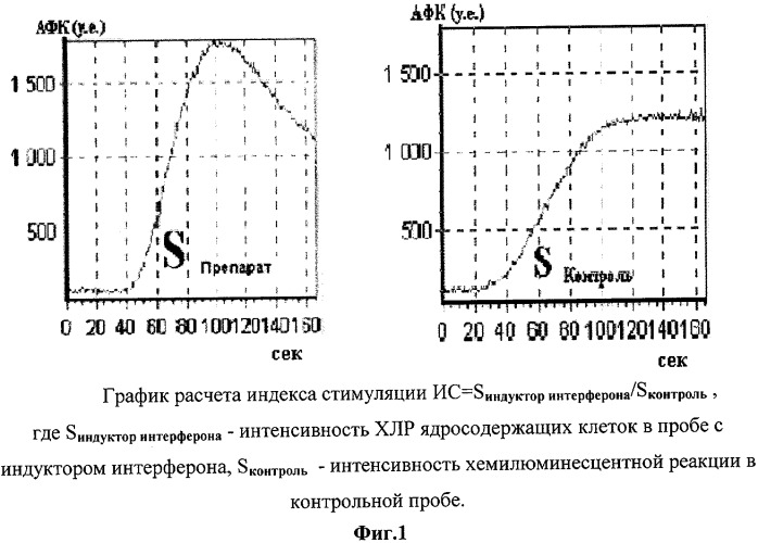 Способ лечения хронических заболеваний (варианты), способ получения биотрансплантата (варианты), биотрансплантат (варианты) (патент 2322248)