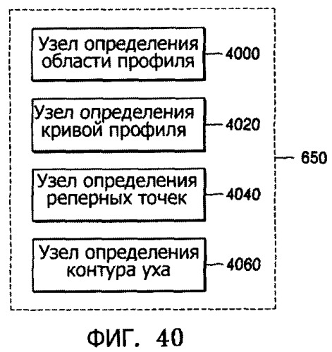 Способ и устройство для фотореалистического трехмерного моделирования лица на основе изображения (патент 2358319)