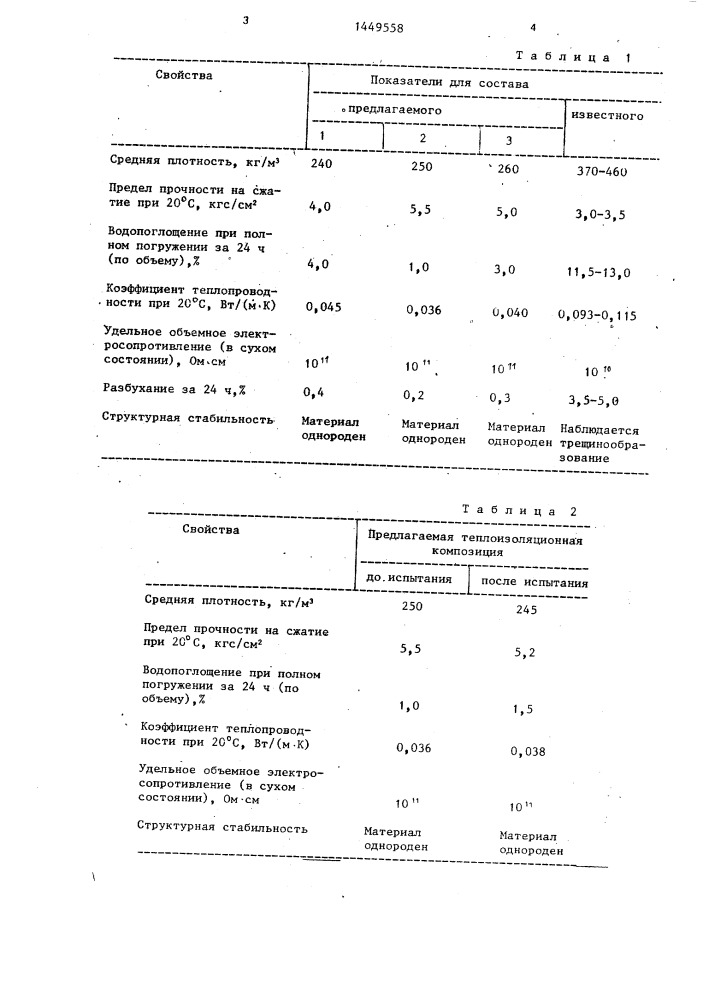 Композиция для изготовления теплоизоляционного материала (патент 1449558)