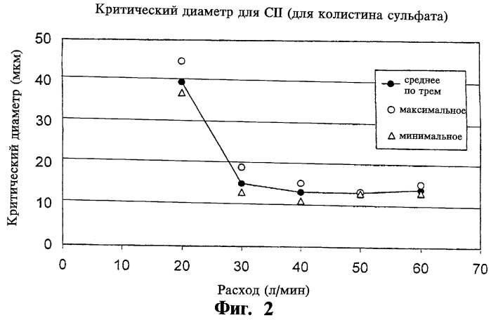 Устройство разделения на составные части сухого порошка ингалятора и ингалятор (патент 2291717)