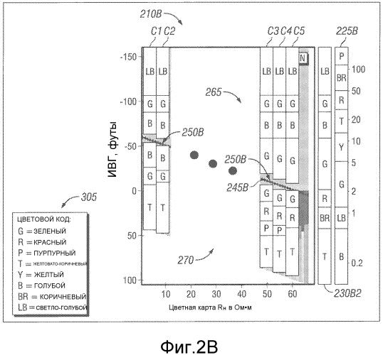 Система и способ для получения опережающих измерений в процессе операции бурения (патент 2576043)