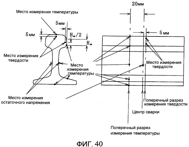 Способ охлаждения зоны сварки рельса, устройство для охлаждения зоны сварки рельса и сварное соединение рельса (патент 2485187)