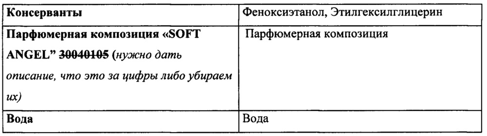 Косметический крем для защиты кожи детей от ветра и непогоды (патент 2663910)