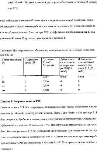 Противоперхотные композиции, содержащие пептиды (патент 2491052)