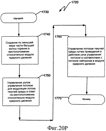 Ядерный реактор деления, содержащий узел управления потоком (патент 2537690)