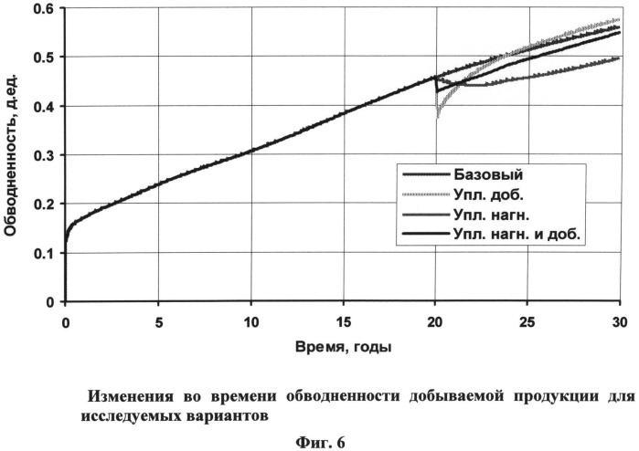 Способ повышения эффективности уплотняющего бурения скважин (патент 2535577)