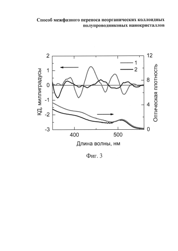 Способ межфазного переноса неорганических коллоидных полупроводниковых нанокристаллов (патент 2583097)