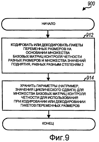 Кодирование и декодирование ldpc пакетов переменных размеров (патент 2443053)