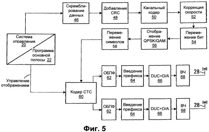Способ передачи данных в системе связи "mimo" (патент 2553679)
