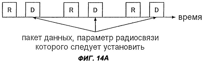 Система мобильной связи, мобильная станция, базовая станция и способ управления передачей данных (патент 2407239)