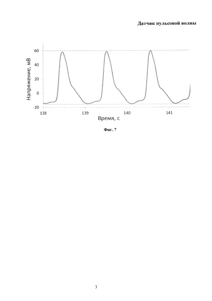 Датчик пульсовой волны (патент 2659625)