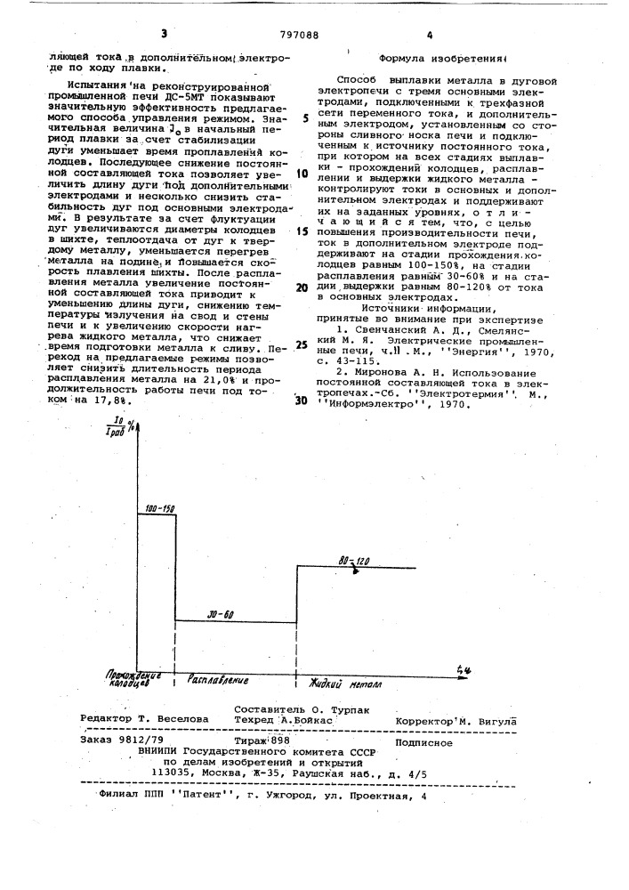 Способ выплавки металла в дуговойэлектропечи (патент 797088)