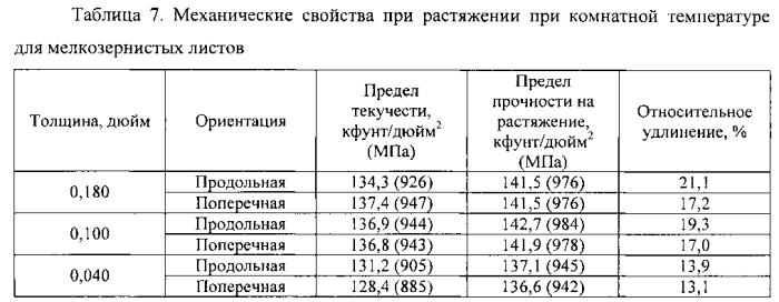 Способ изготовления листовых сплавов альфа-бета-ti-al-v-mo-fe (патент 2573158)
