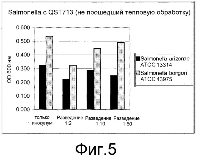 Способ применения штамма bacillus subtilis qst713 для улучшения показателей роста животного (патент 2544952)