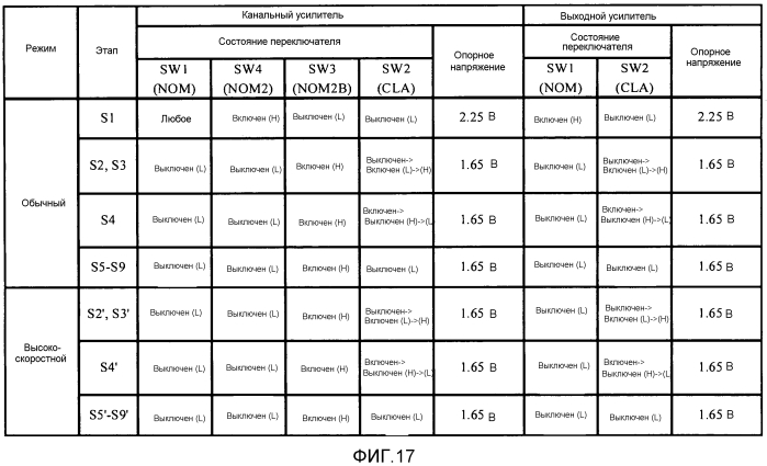 Усилитель и устройство обработки сигналов (патент 2553086)