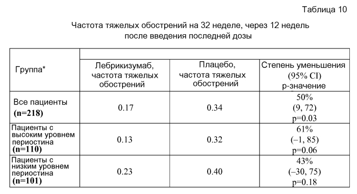Способы диагностики и лечения, связанные с ингибированием th2 (патент 2578468)